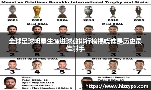 全球足球明星生涯进球数排行榜揭晓谁是历史最佳射手